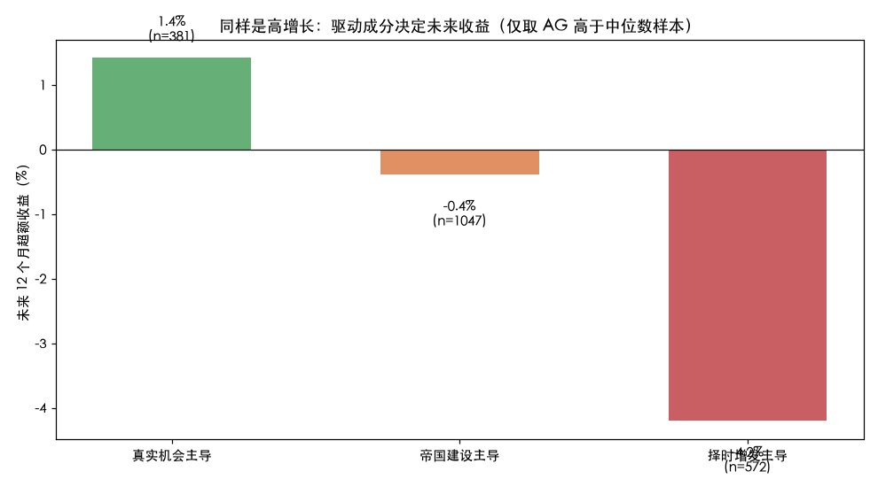 成分拆解