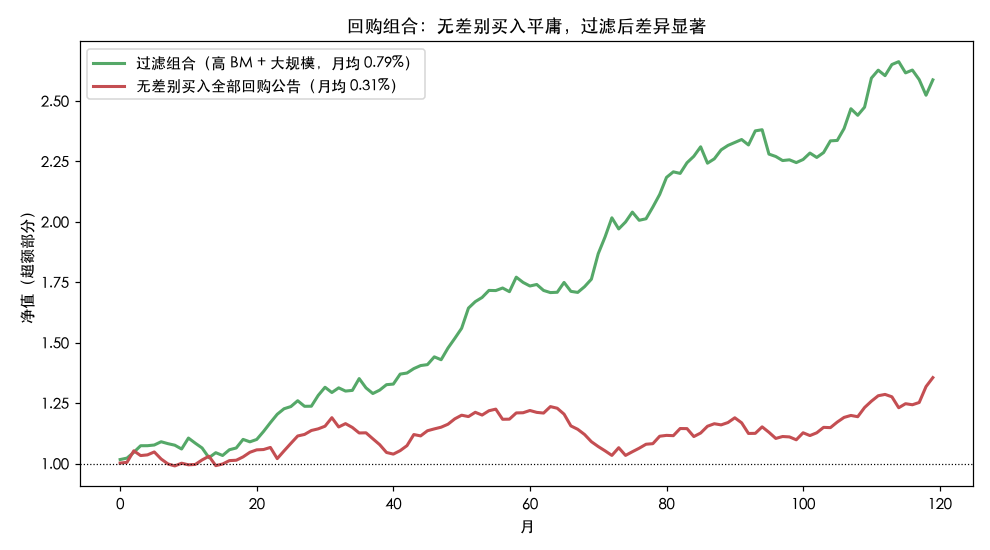 策略对比