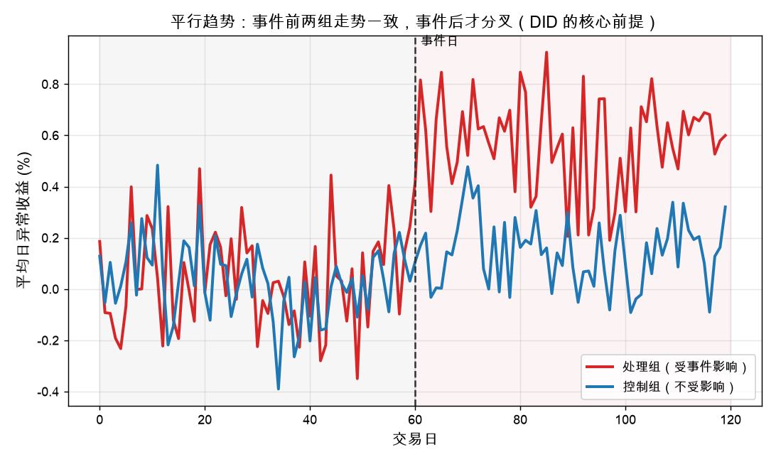 个股相关性网络(节点大小=系统性重要度,红=最大传染 hub)
