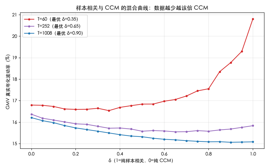 混合曲线