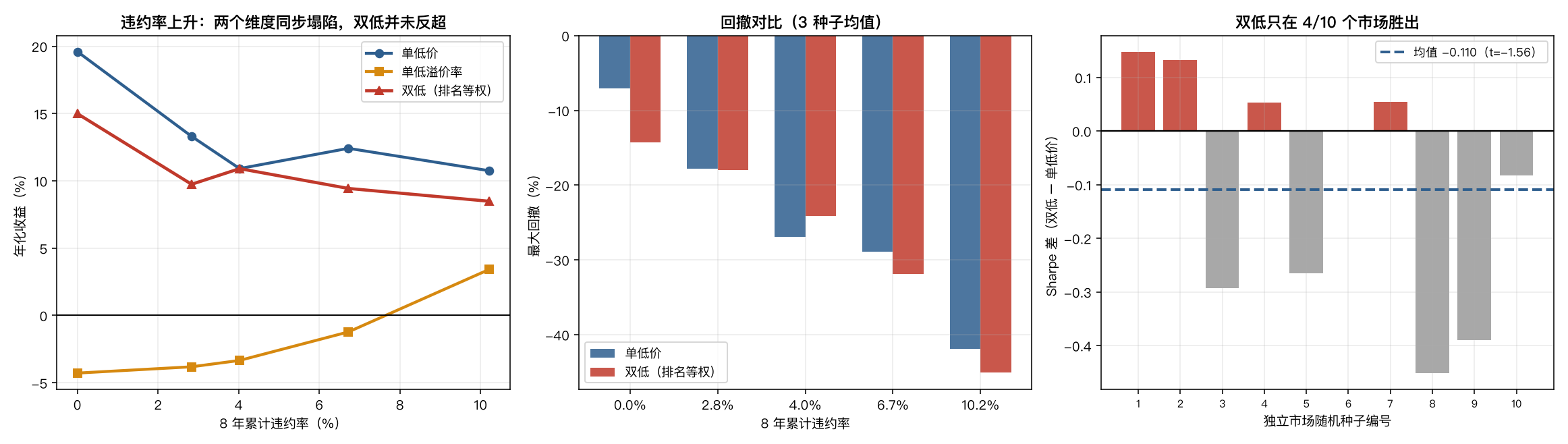 信用扫描与多种子检验