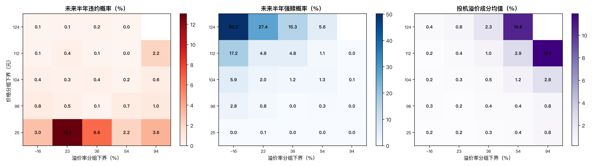 二维诊断热力图