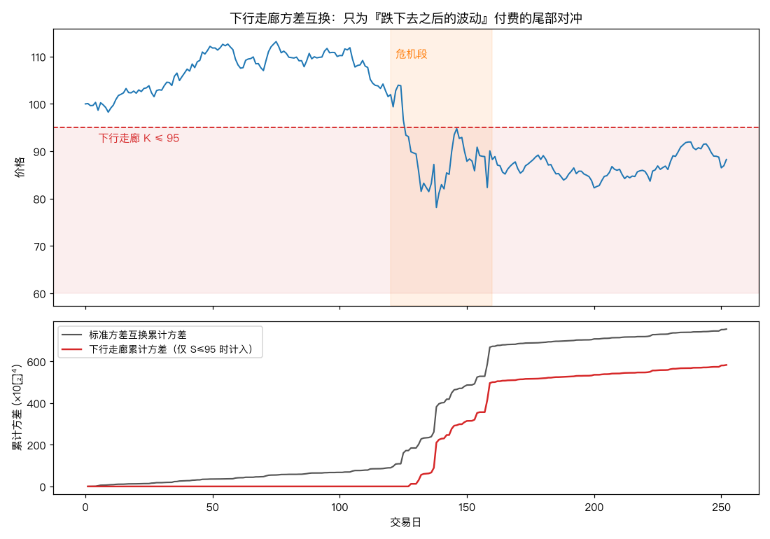 下行走廊对冲