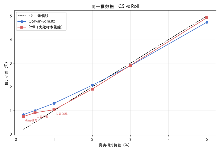 CS vs Roll