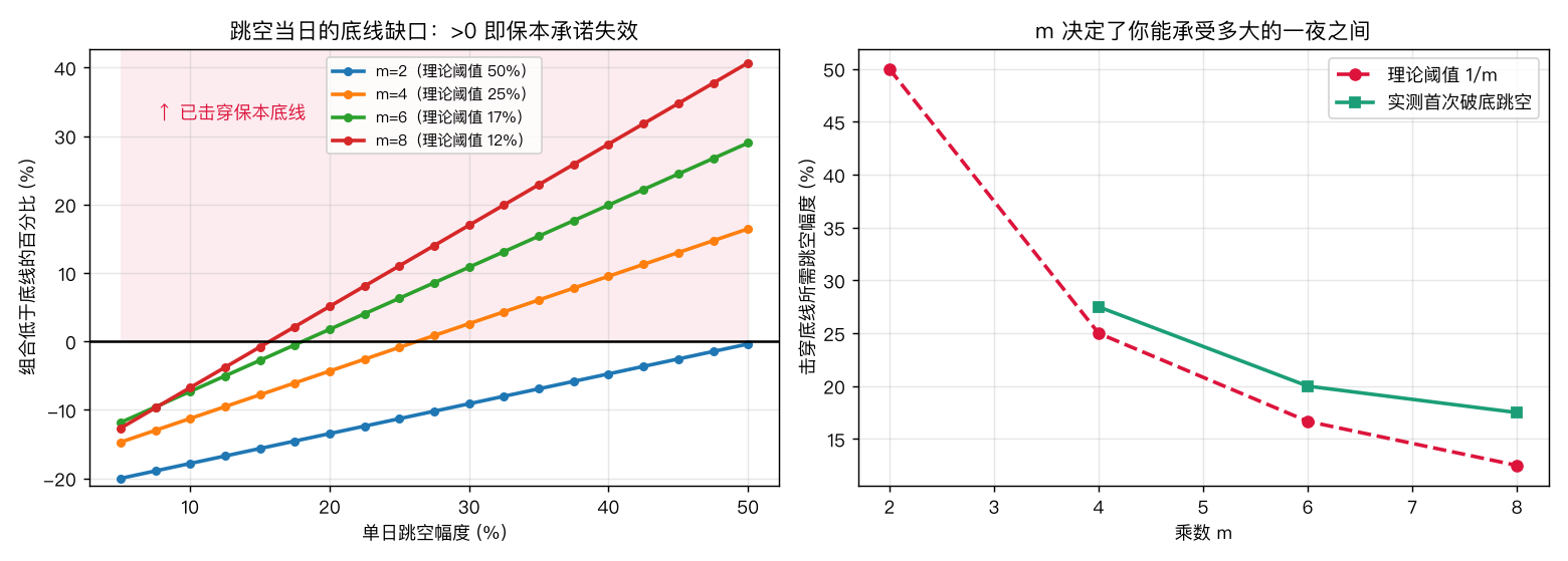 缺口风险
