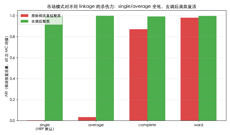 linkage 对比
