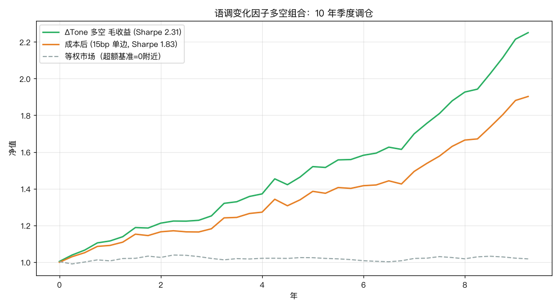 多空净值曲线