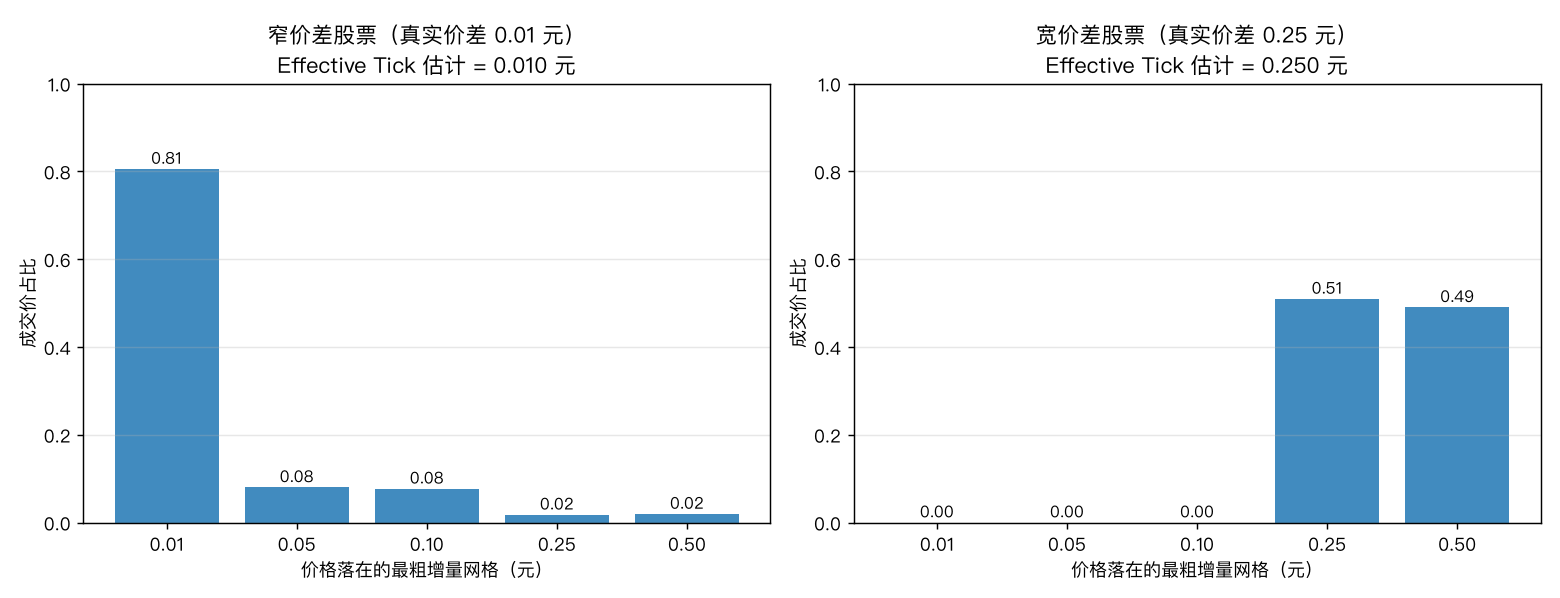 价格聚集直方图