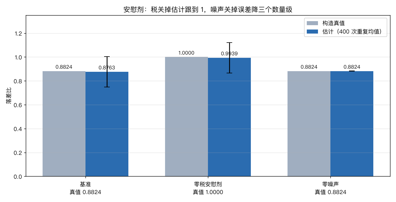安慰剂