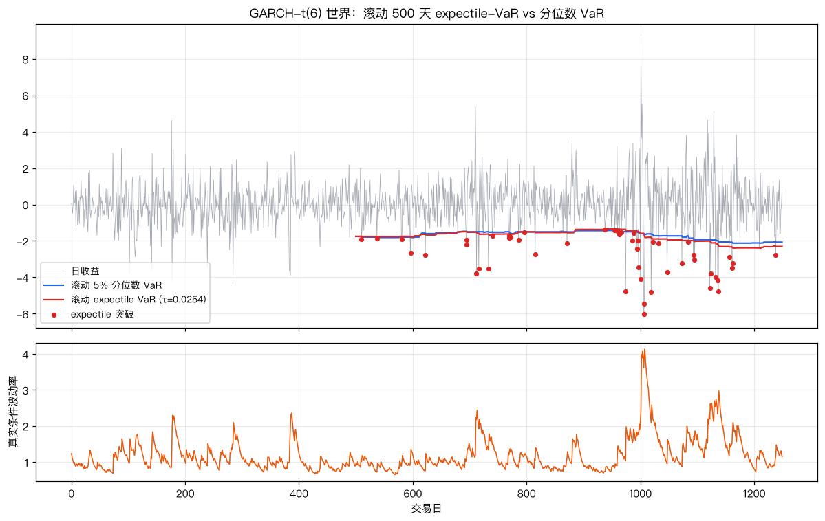 GARCH 世界滚动回测