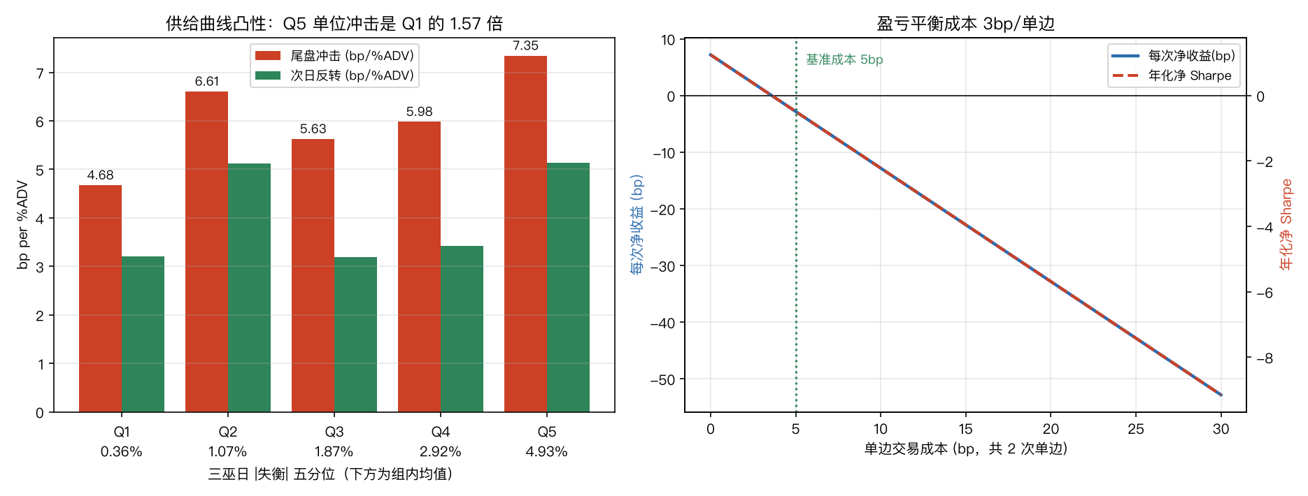 凸性与成本曲线