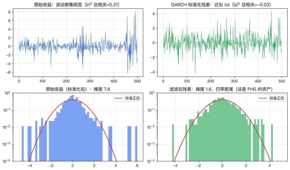 滤波前后对比