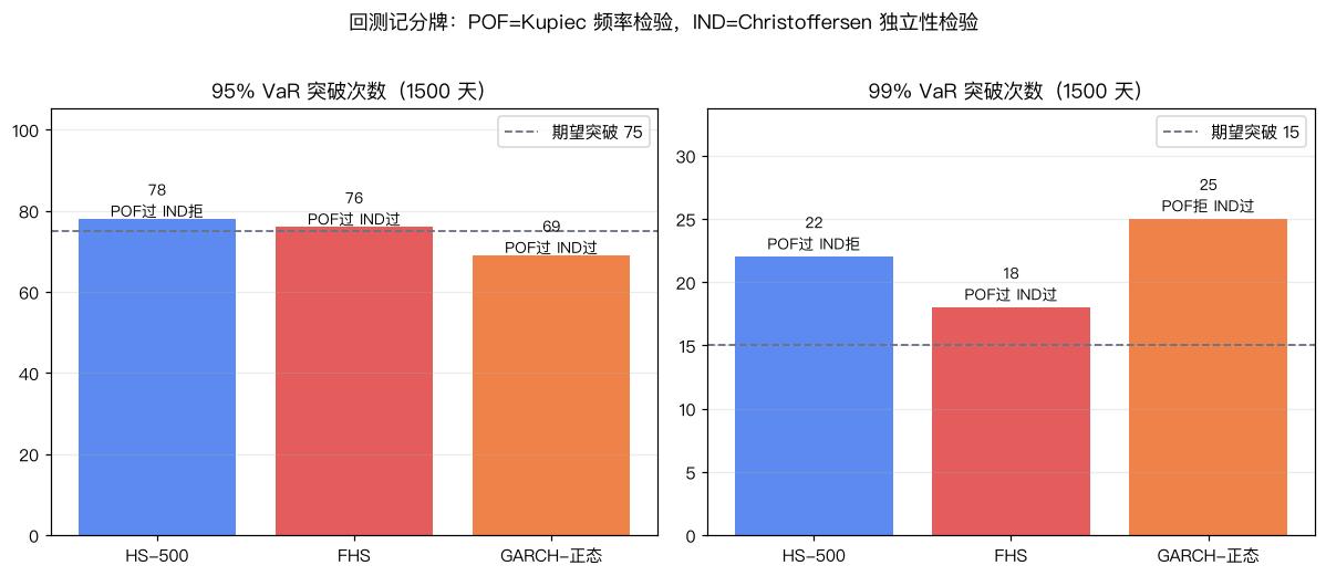回测记分牌