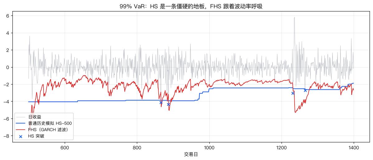 VaR 路径对比