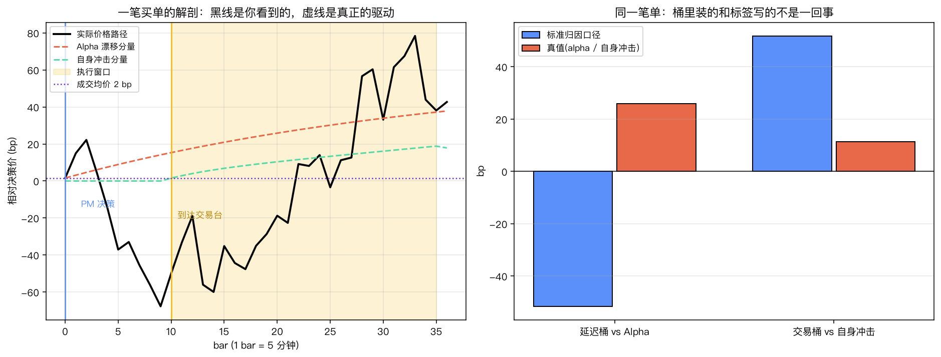 一笔买单的解剖