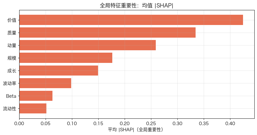 全局特征重要性