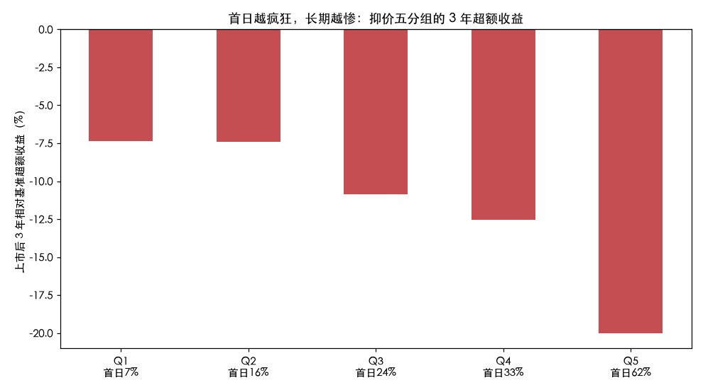 长期反转