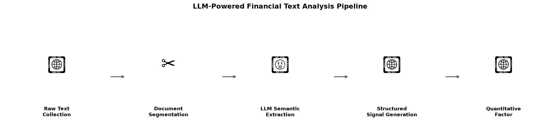 LLM金融文本分析流水线