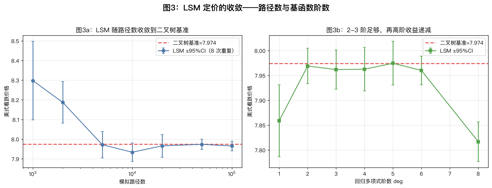 收敛性