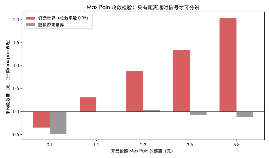 收敛检验