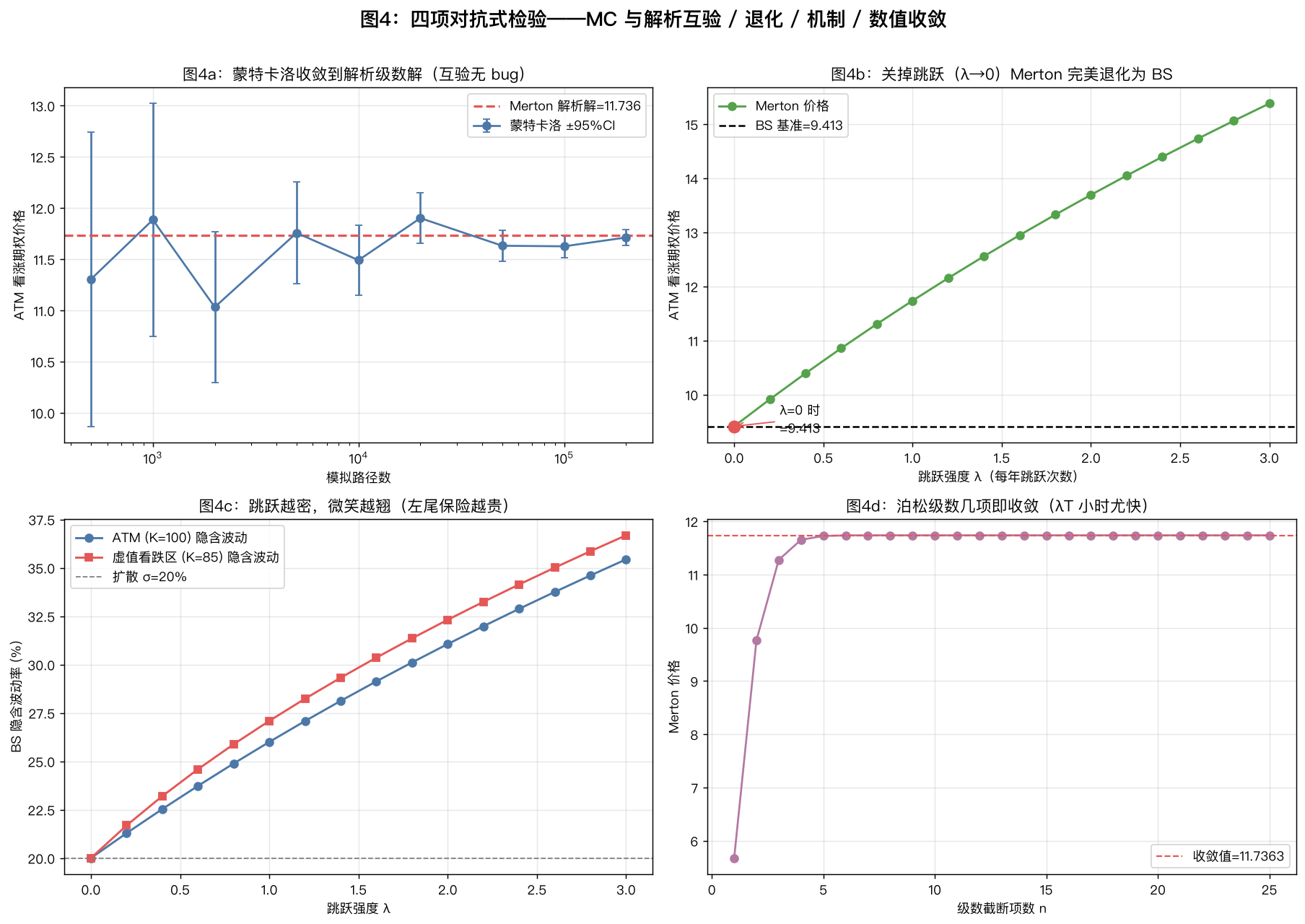 对抗式检验