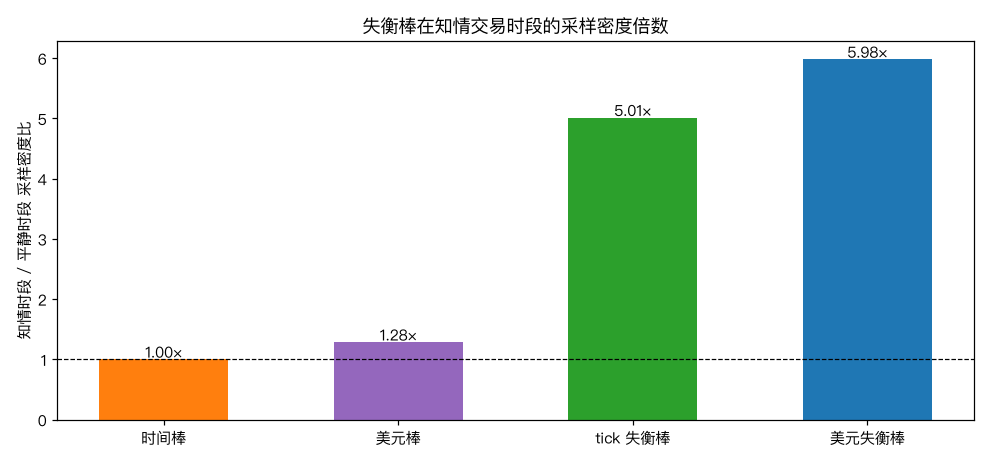 采样密度对比