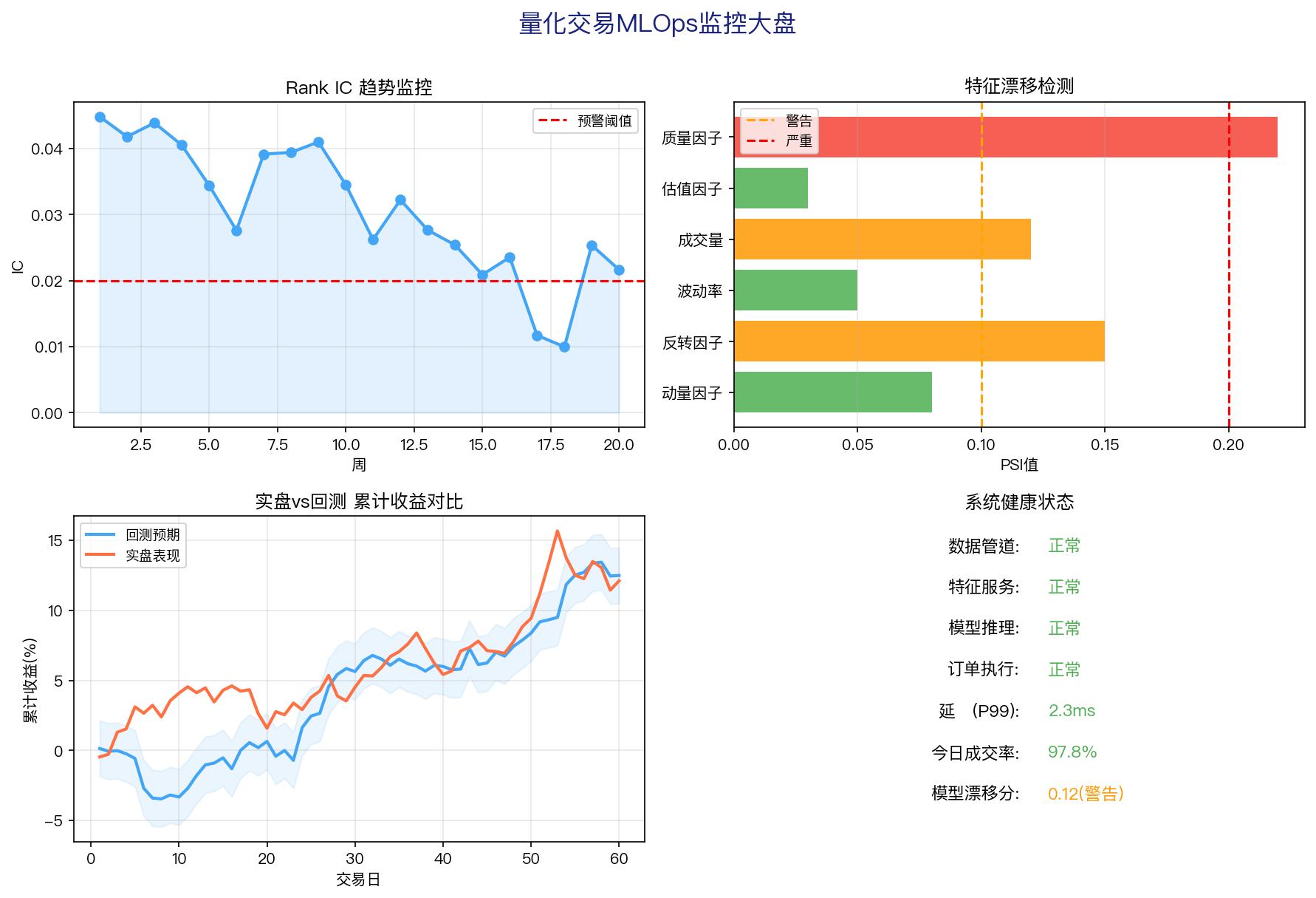 监控指标体系