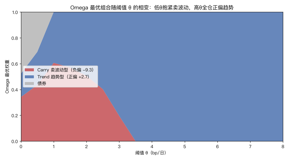 权重随阈值的相变