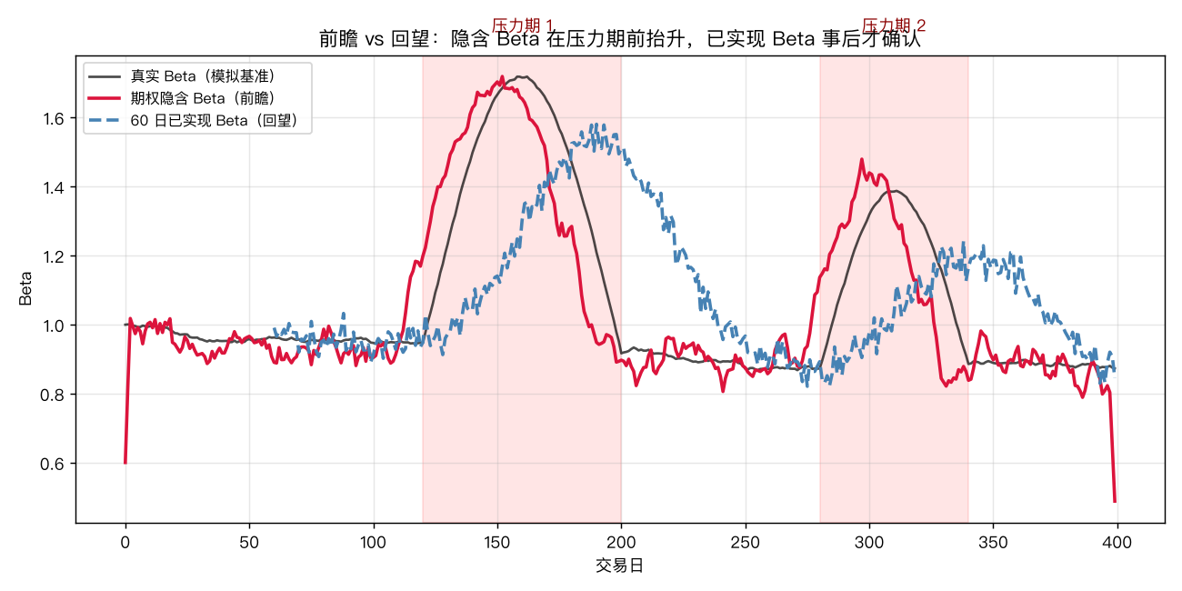 前瞻 vs 回望