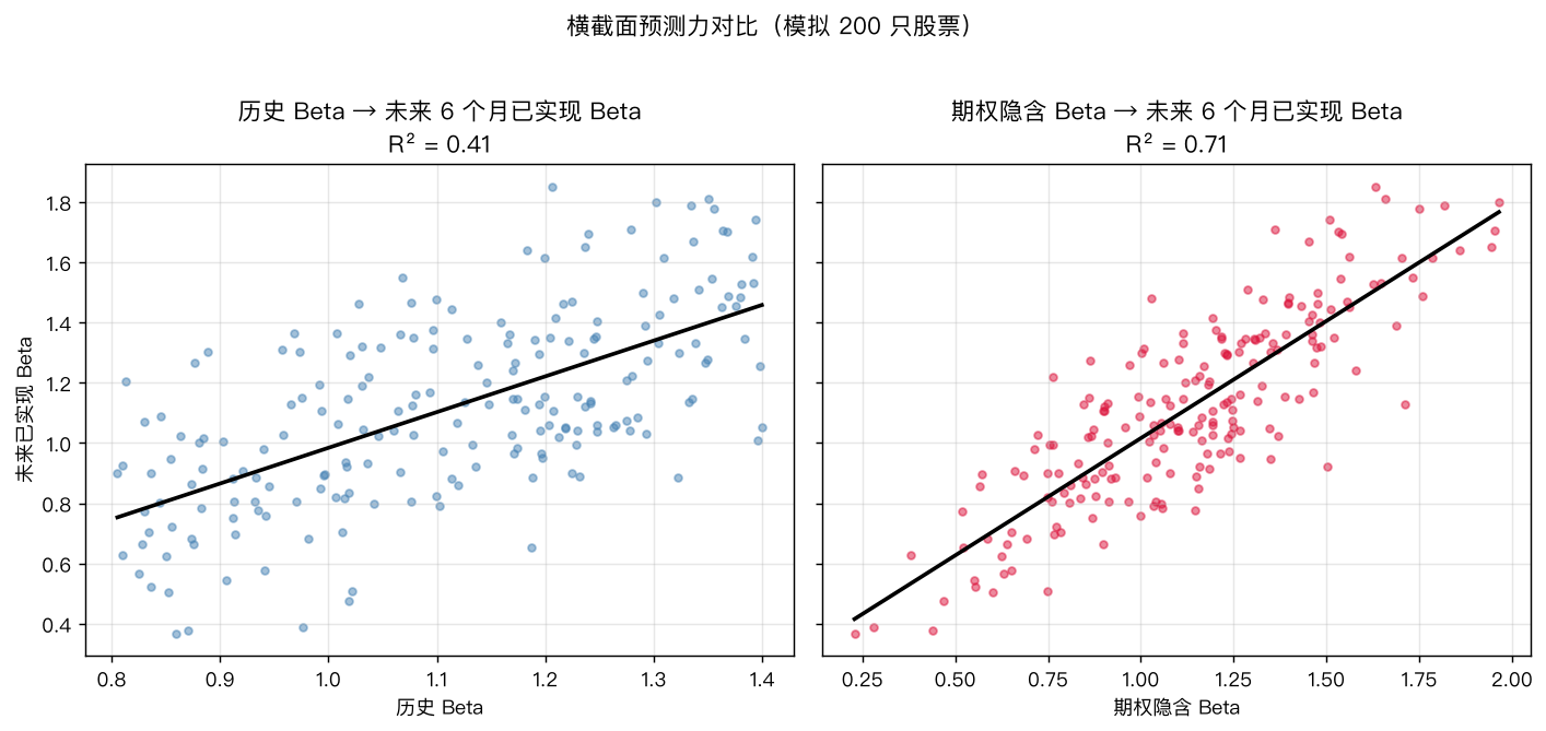 横截面预测力