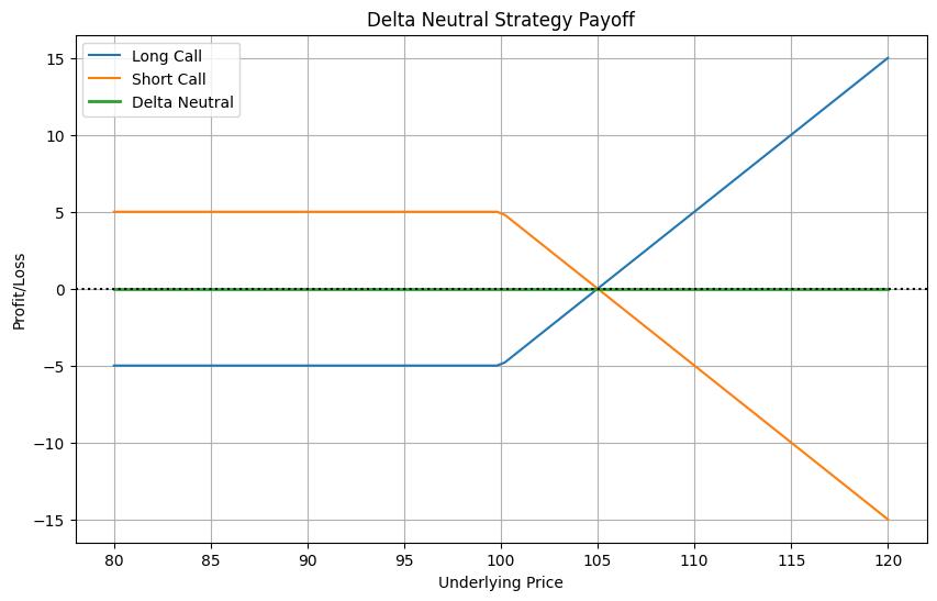 Delta中性策略示意图