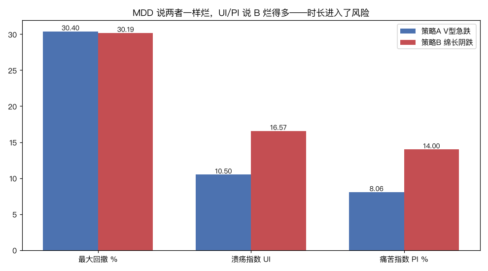 指标对比