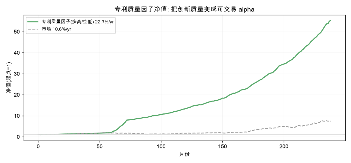 专利质量因子净值: 把创新质量变成可交易 alpha