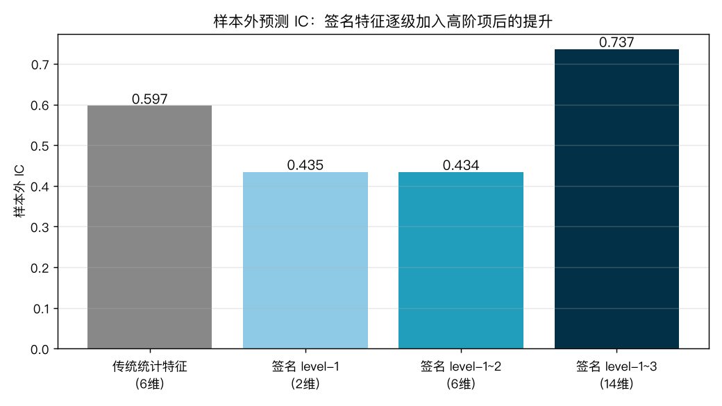 IC 对比