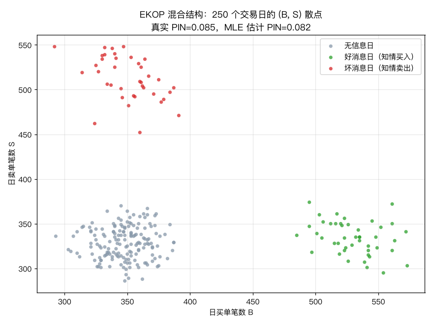 EKOP 混合结构散点