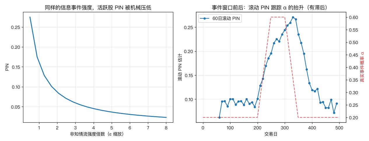 边界偏差