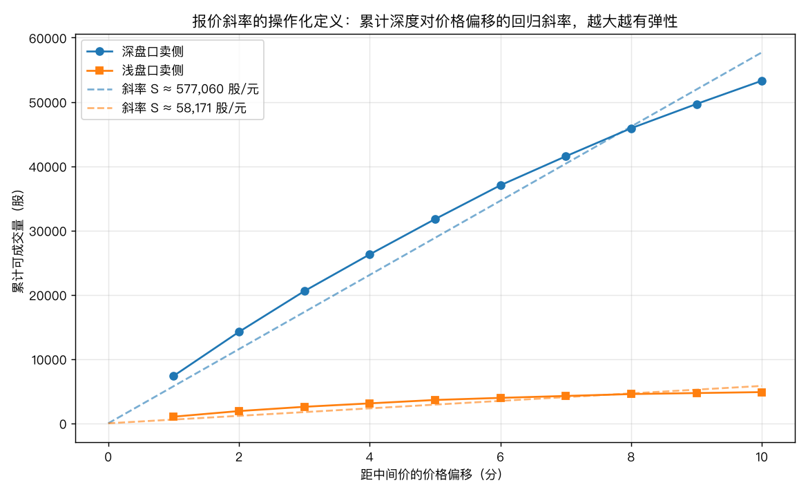 报价斜率的操作化定义