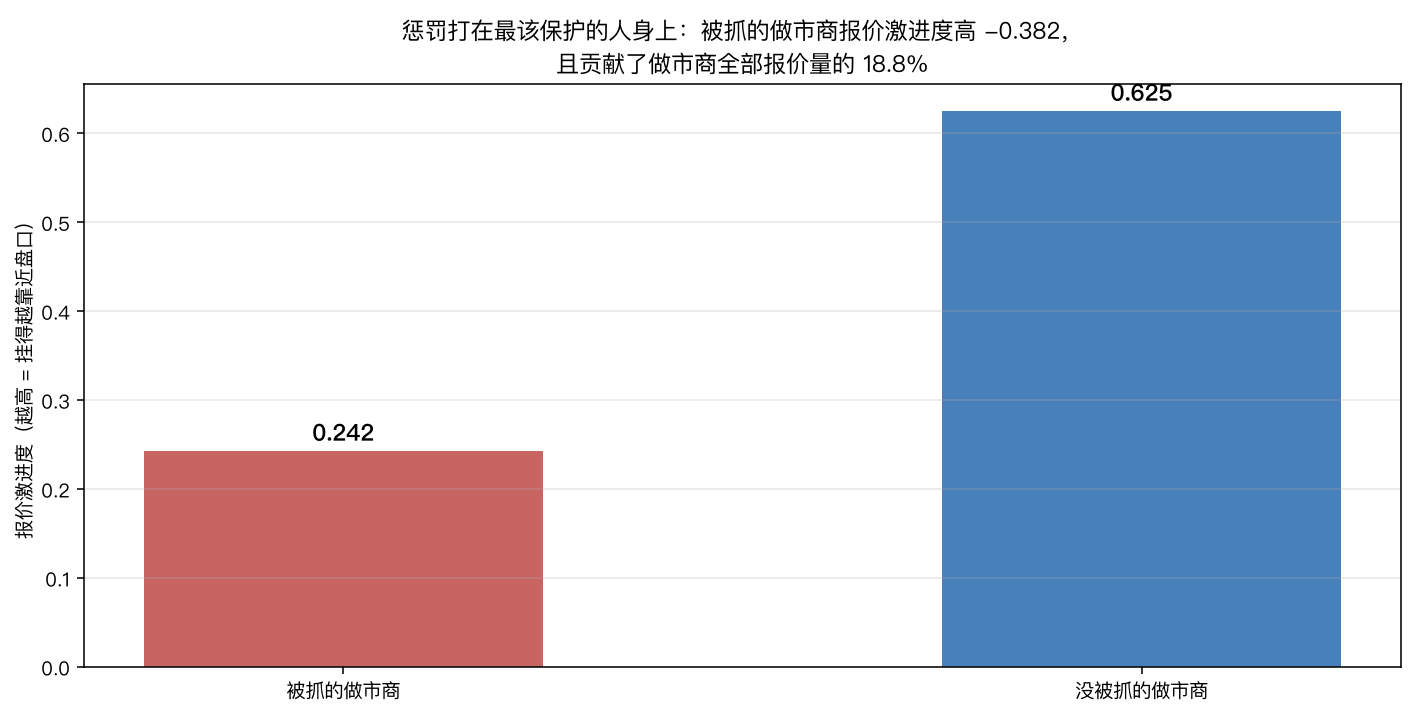 惩罚对象