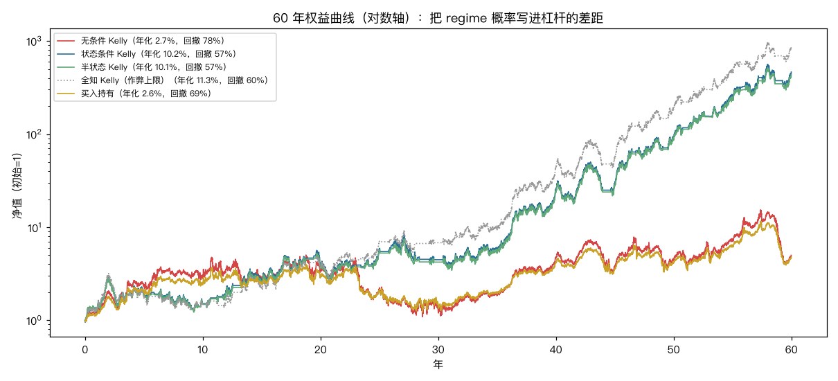 权益曲线对比
