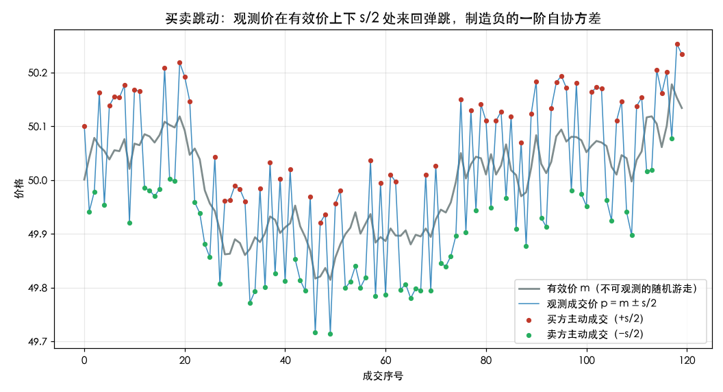 买卖跳动机制