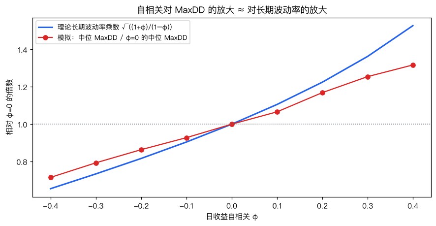 phi 扫描