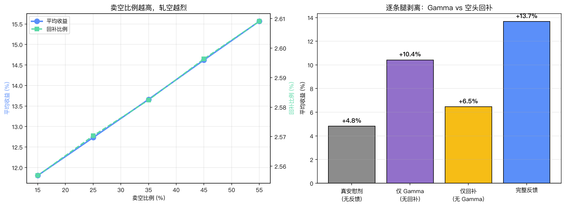 机制扫描