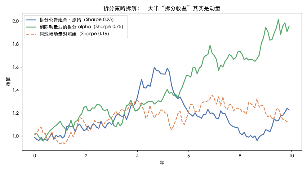 策略对比