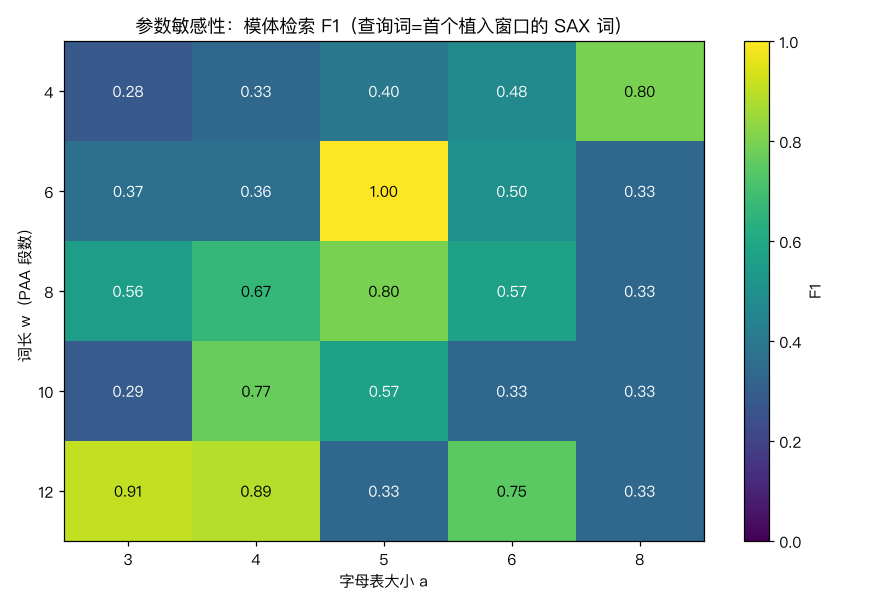 参数敏感性热力图