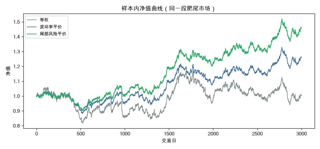 净值曲线对比
