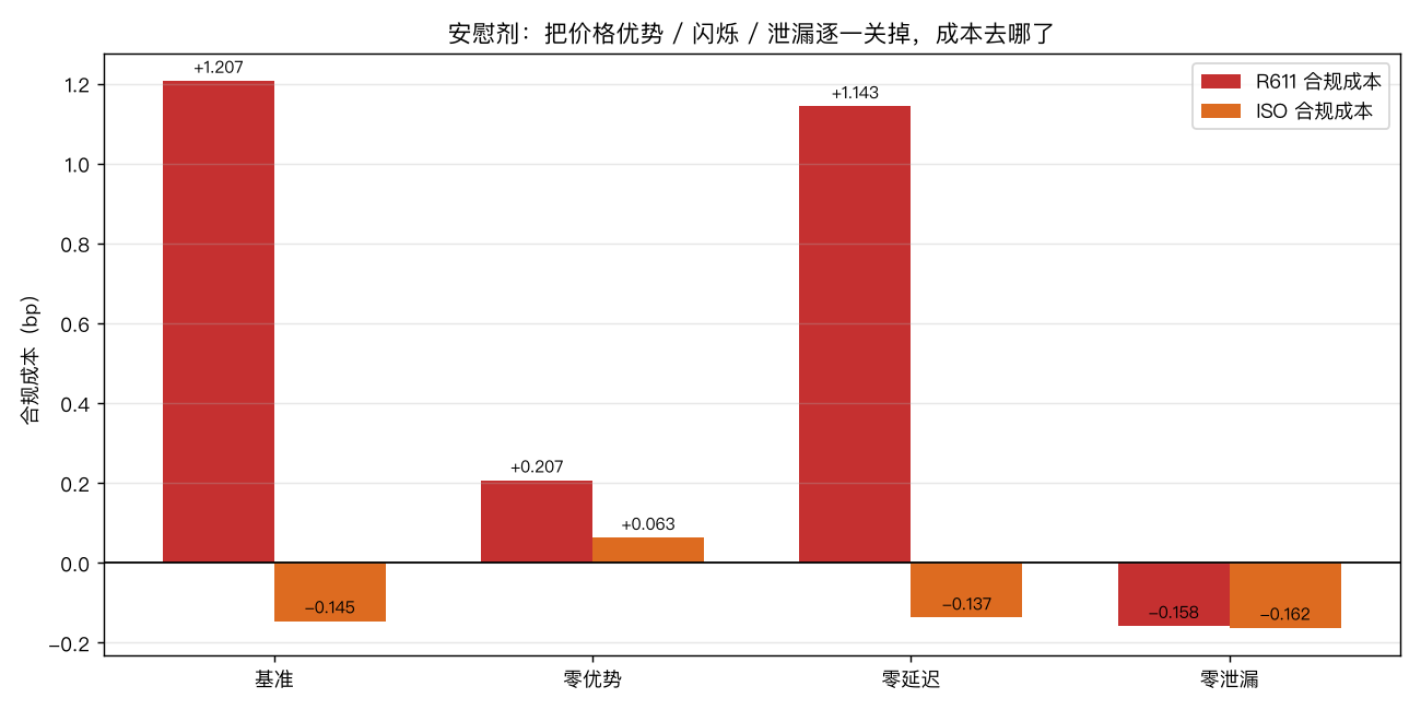 安慰剂