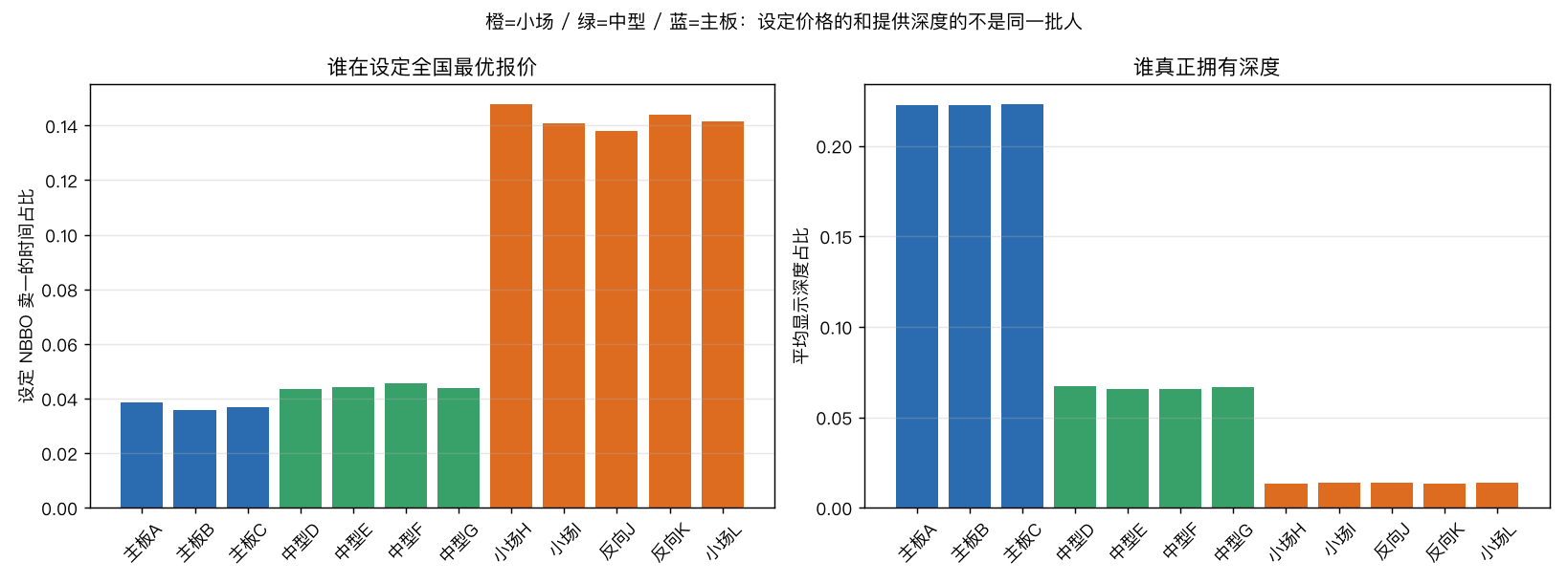 谁设定 NBBO