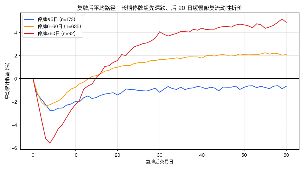 事件时间平均路径