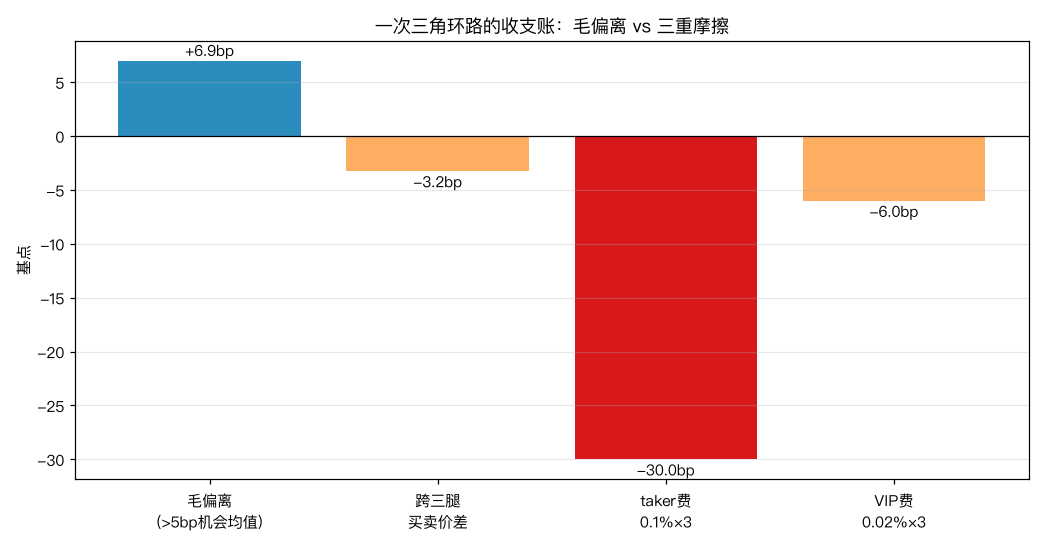 成本瀑布