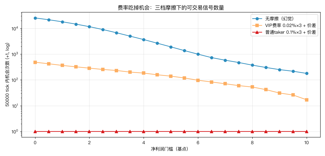 机会数量对比